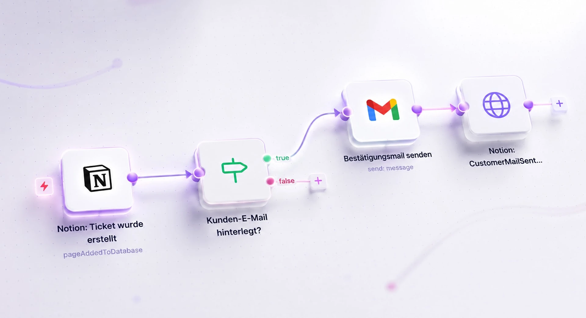 n8n Workflow-Übersicht — Tools wie Notion, Gmail und CRM automatisch verbunden